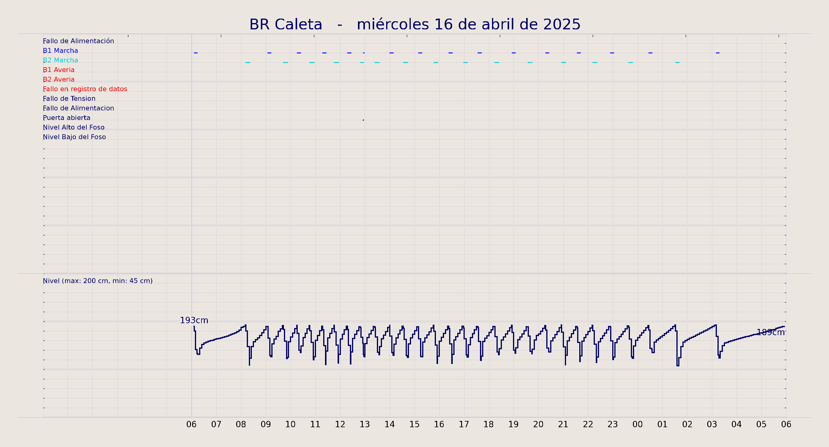 ../../imagenes/vid/2025/BR Caleta/2025-04-16 BR Caleta.png